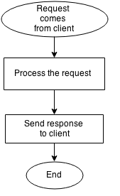 token-based-authentication_o1
