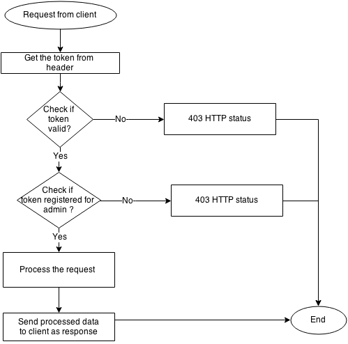 token-based-authentication_o4